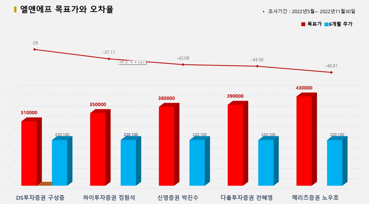 그래픽=BBD랩