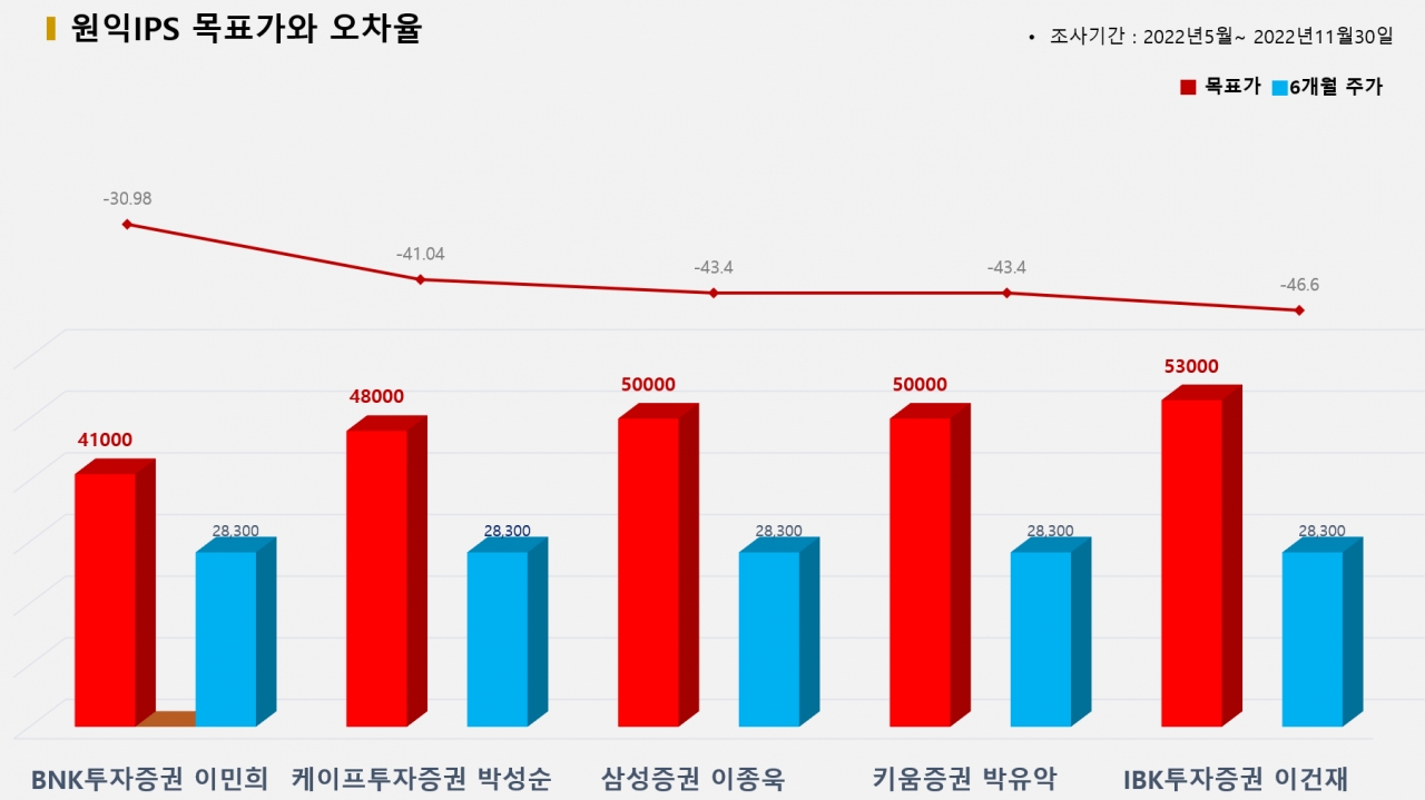 그래픽=BBD랩