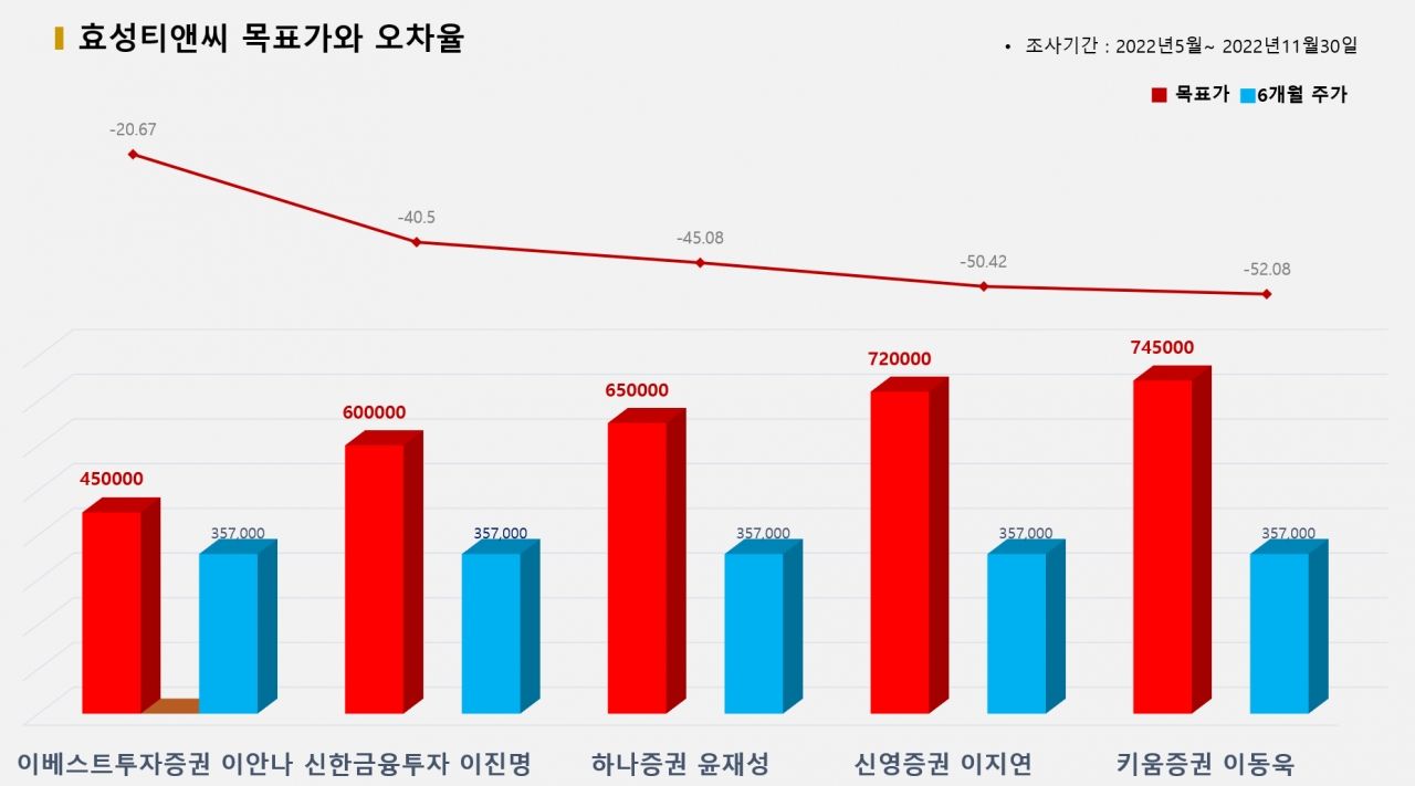 그래픽=BBD랩