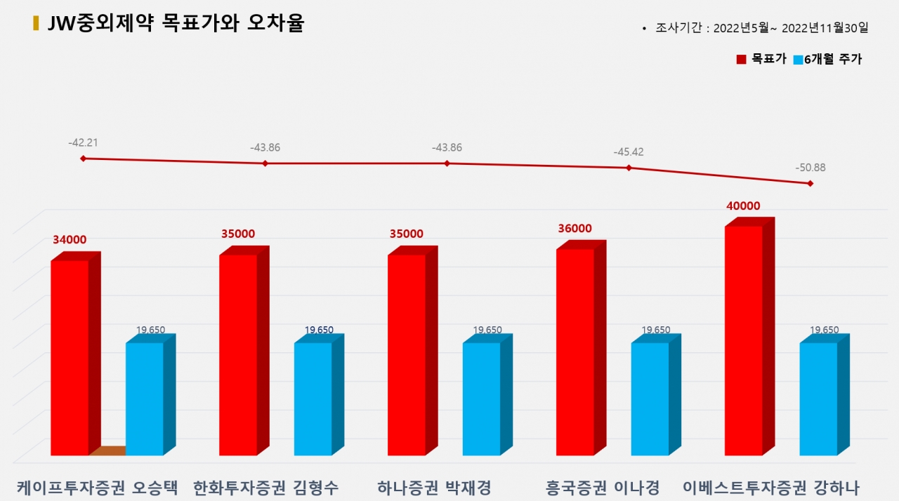 그래픽=BBD랩