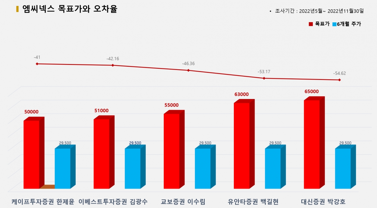 그래픽=BBD랩