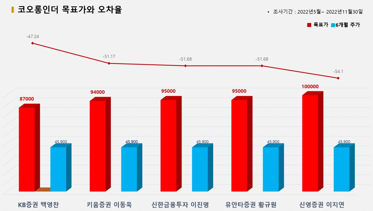 그래픽=BBD랩