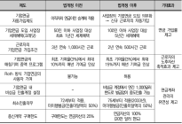 ‘美 사적연금 보장 강화가 우리에게 시사하는 점은?’