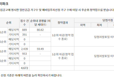 ‘DMC 가재울 아이파크’ 1순위 청약 경쟁률 '89.85대 1'