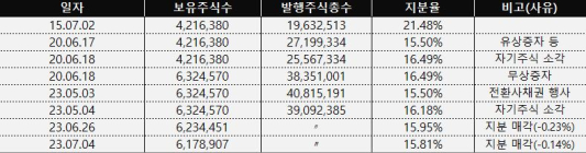 '헷갈리는 공시' 쉰들러 의도 있었나