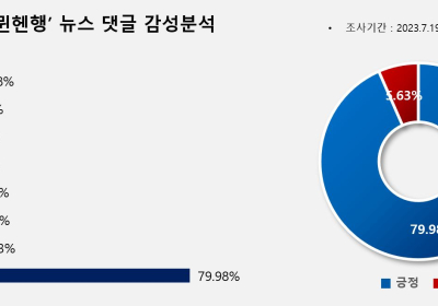 '김민재 뮌헨행'에 누리꾼들