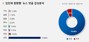 '김민재 뮌헨행'에 누리꾼들 