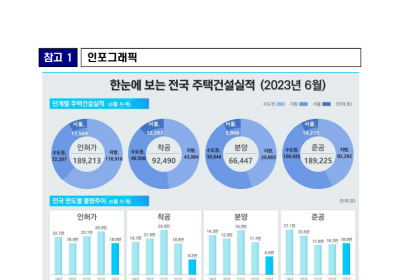 광주·전남, 6월 미분양주택 4200가구
