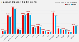 <빅터뉴스 주가 예측> 코스피 시가총액 상위 15선_8월 21일