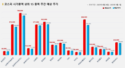 <빅터뉴스 주가 예측> 코스피 시가총액 상위 15선_8월 28일