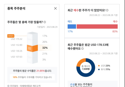 미래에셋증권, ‘종목 주주분석’ 서비스 오픈