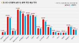 <빅터뉴스 주가 예측> 코스피 시가총액 상위 15선_9월 11일