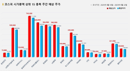 <빅터뉴스 주가 예측> 코스피 시가총액 상위 15선_9월 18일