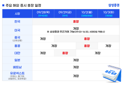 삼성증권, 연휴동안 '해외주식 데스크' 그대로 운영