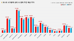 <빅터뉴스 주가 예측> 코스피 시가총액 상위 15선_10월 23일