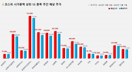 <빅터뉴스 주가 예측> 코스피 시가총액 상위 15선_11월 13일