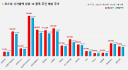 <빅터뉴스 주가 예측> 코스피 시가총액 상위 15선_11월 20일