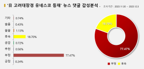 '日 고려대장경 유네스코 등재 추진'에 누리꾼 77% 화나요