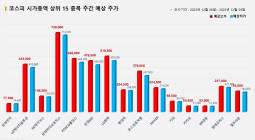 <빅터뉴스 주가 예측> 코스피 시가총액 상위 15선_12월 26일