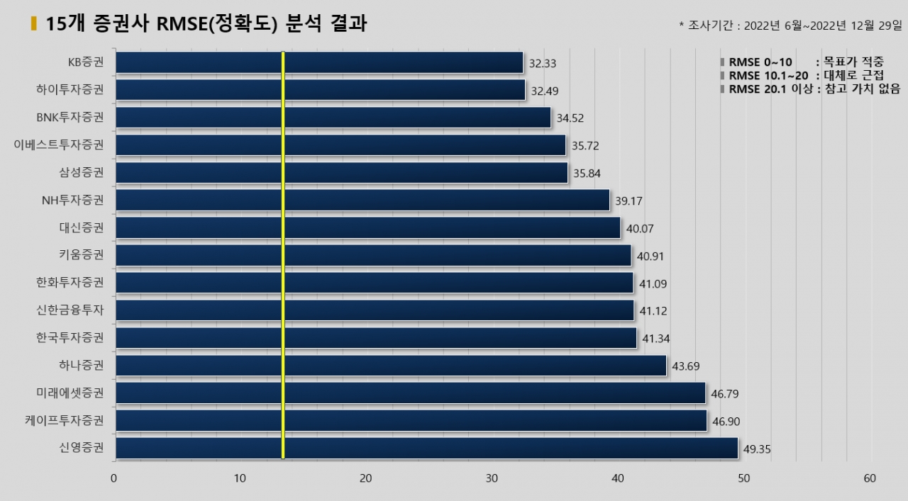 그래픽=BBD랩