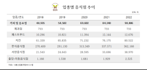 <박세영의 Coffee Index> 커피 판매점 4년새 2배 증가