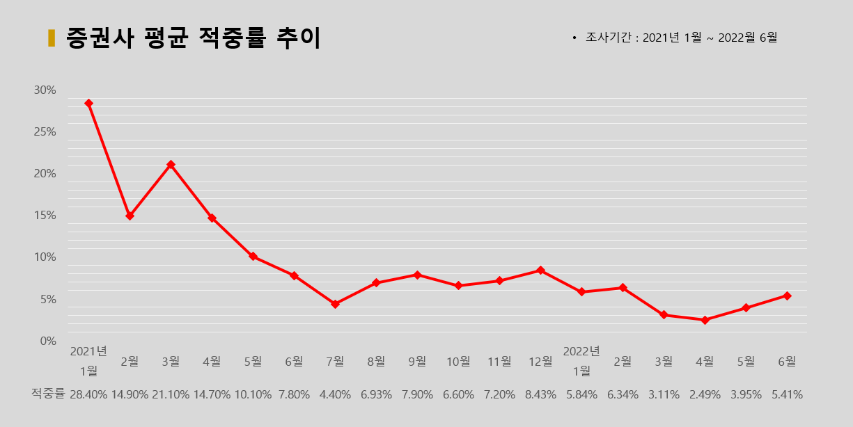 그래픽=BBD랩