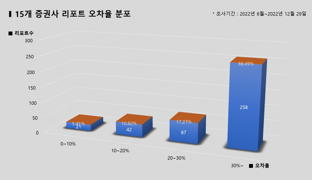 그래픽=BBD랩