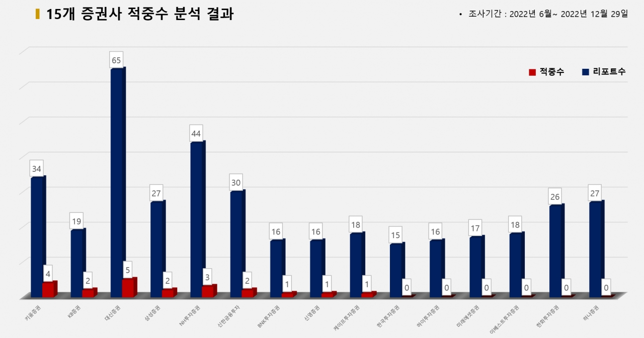 그래픽=BBD랩