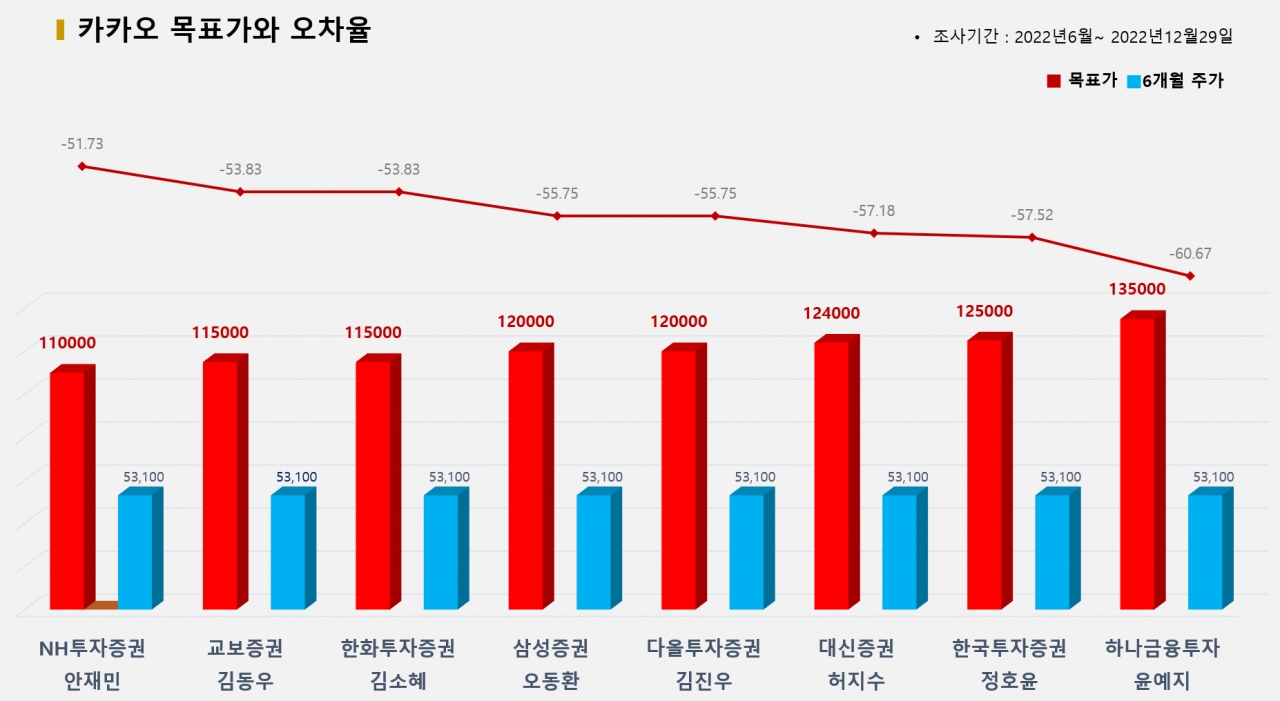 그래픽=BBD랩