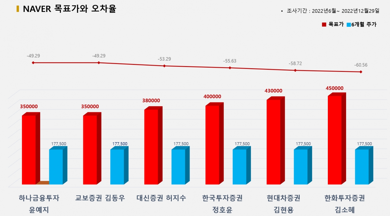 그래픽=BBD랩