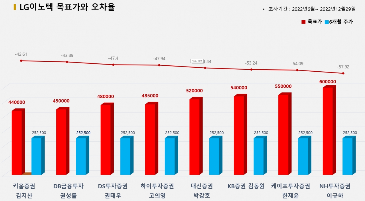 그래픽=BBD랩