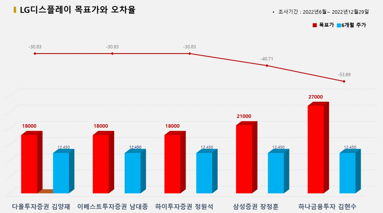 그래픽=BBD랩