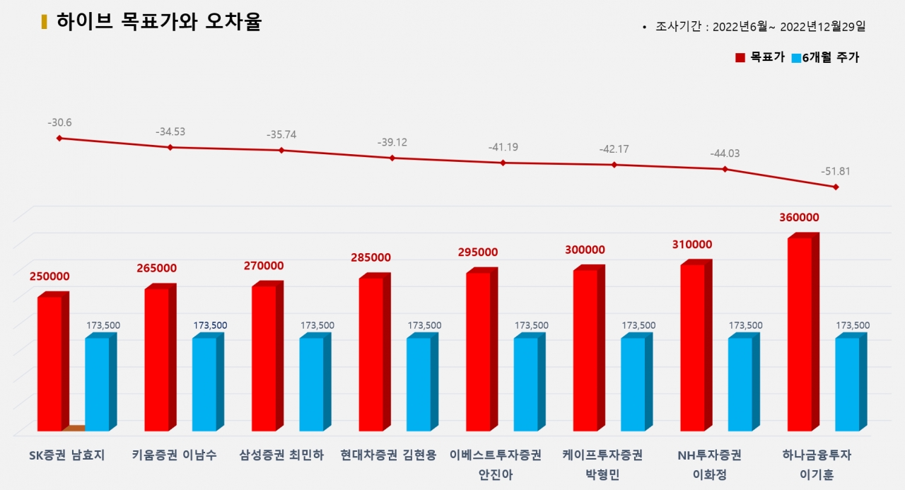 그래픽=BBD랩