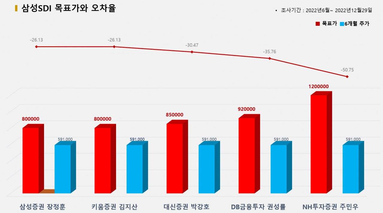 그래픽=BBD랩