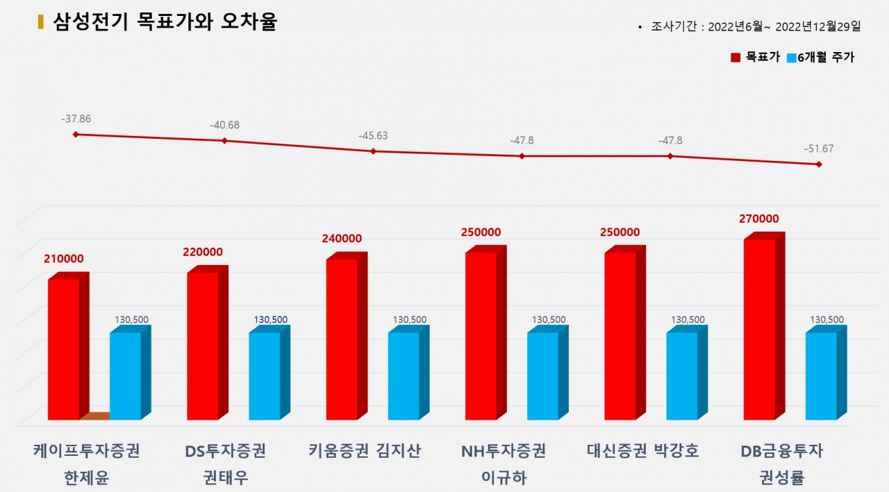 그래픽=BBD랩