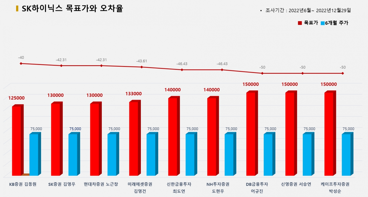 그래픽=BBD랩