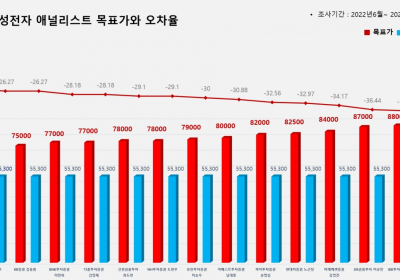 <증권리포트 분석-2022년6월> 그래픽 뉴스 적중 애널리스트 전무 종목