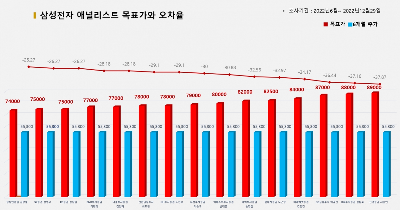 그래픽=BBD랩