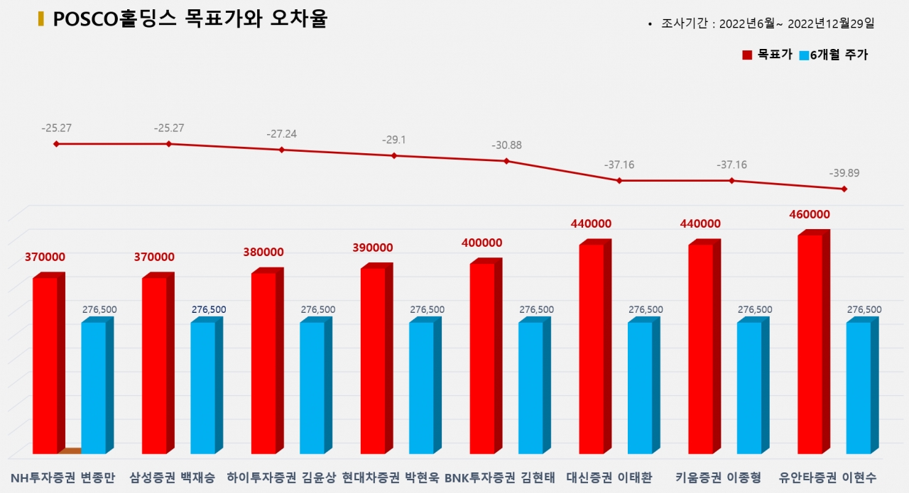 그래픽=BBD랩