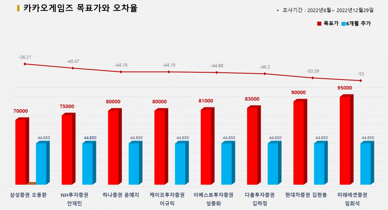 그래픽=BBD랩