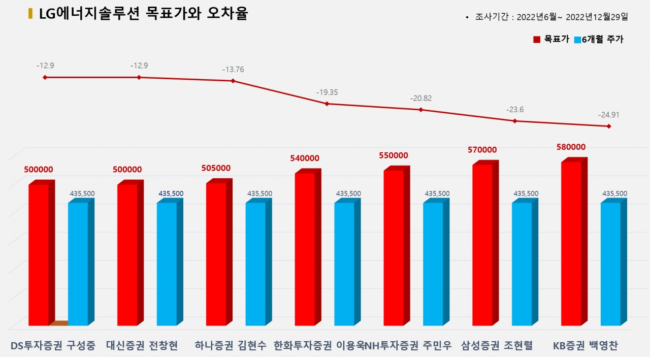 그래픽=BBD랩