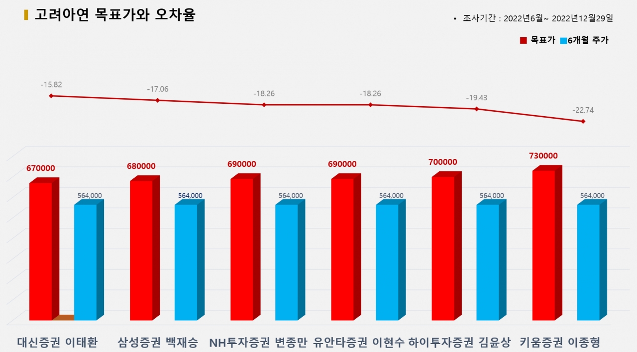 그래픽=BBD랩