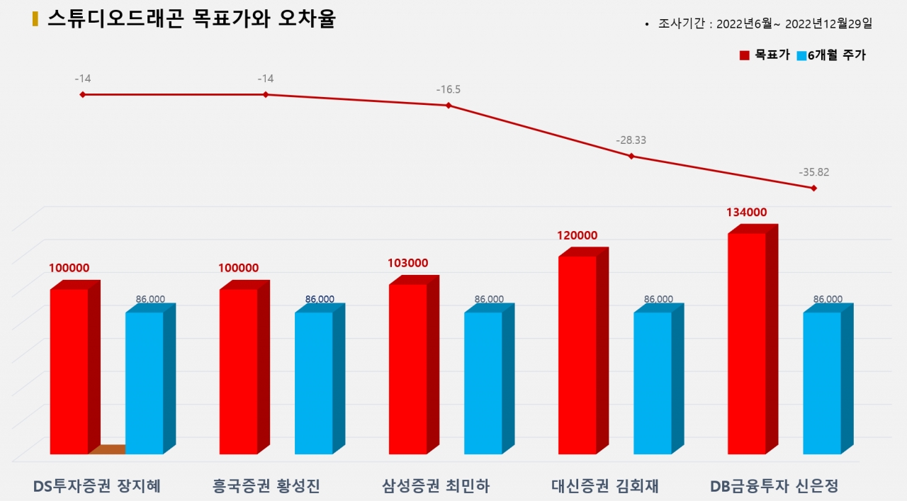 그래픽=BBD랩