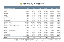 <박세영의 Coffee Index> “커피, 생산량보다 더 많이 마신다”