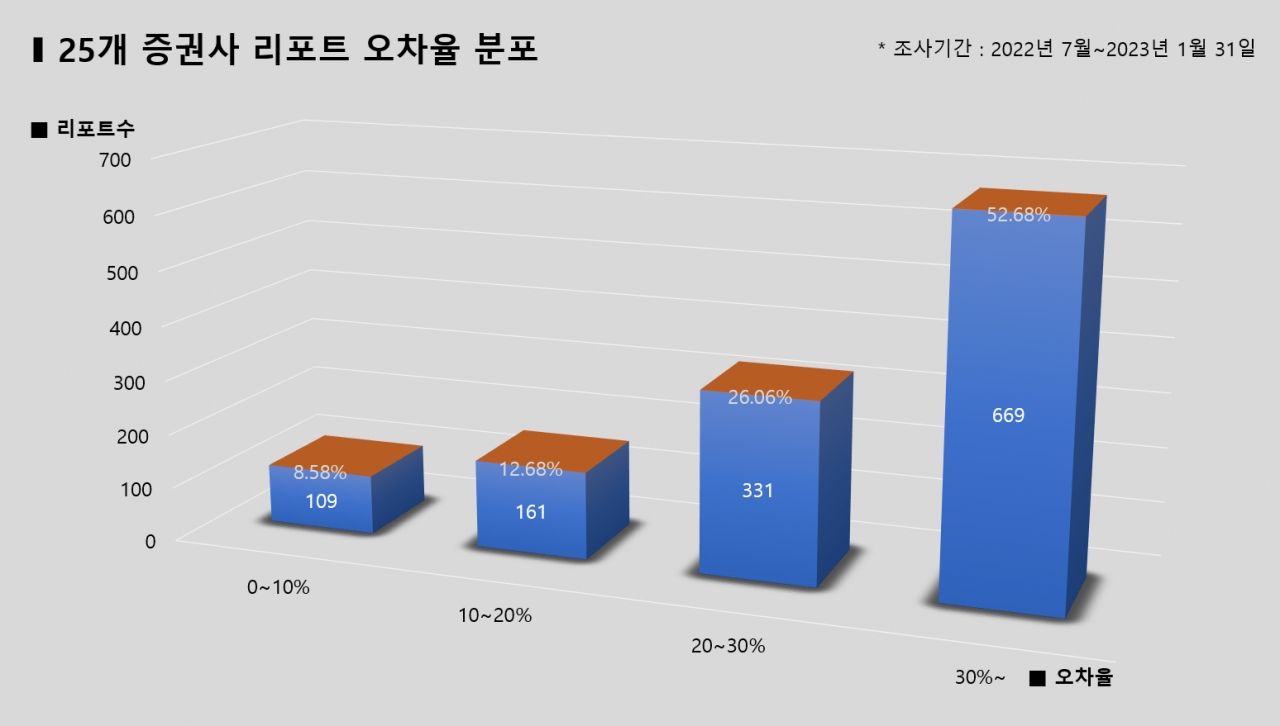 그래픽=BBD랩