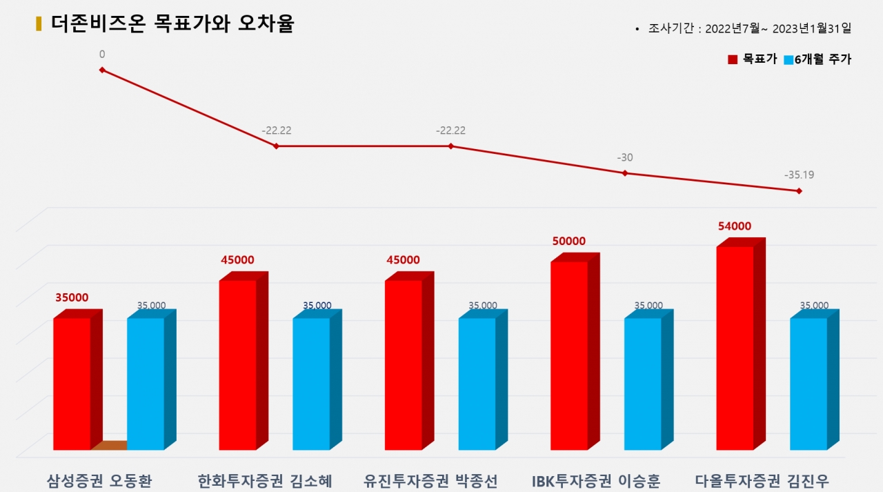 그래픽=BBD랩