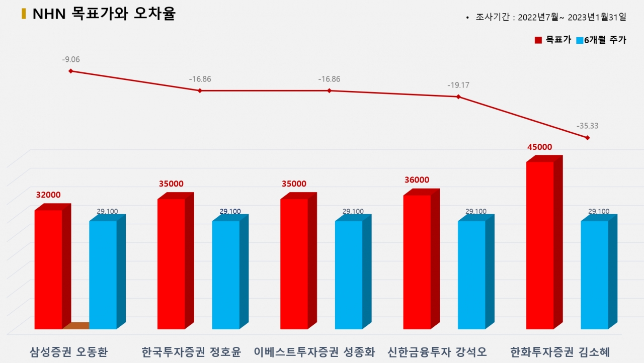 그래픽=BBD랩