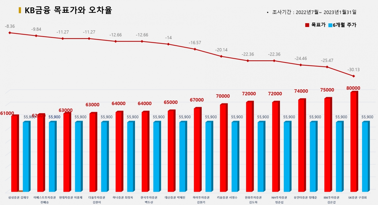 그래픽=BBD랩