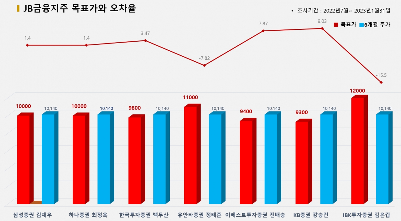 그래픽=BBD랩