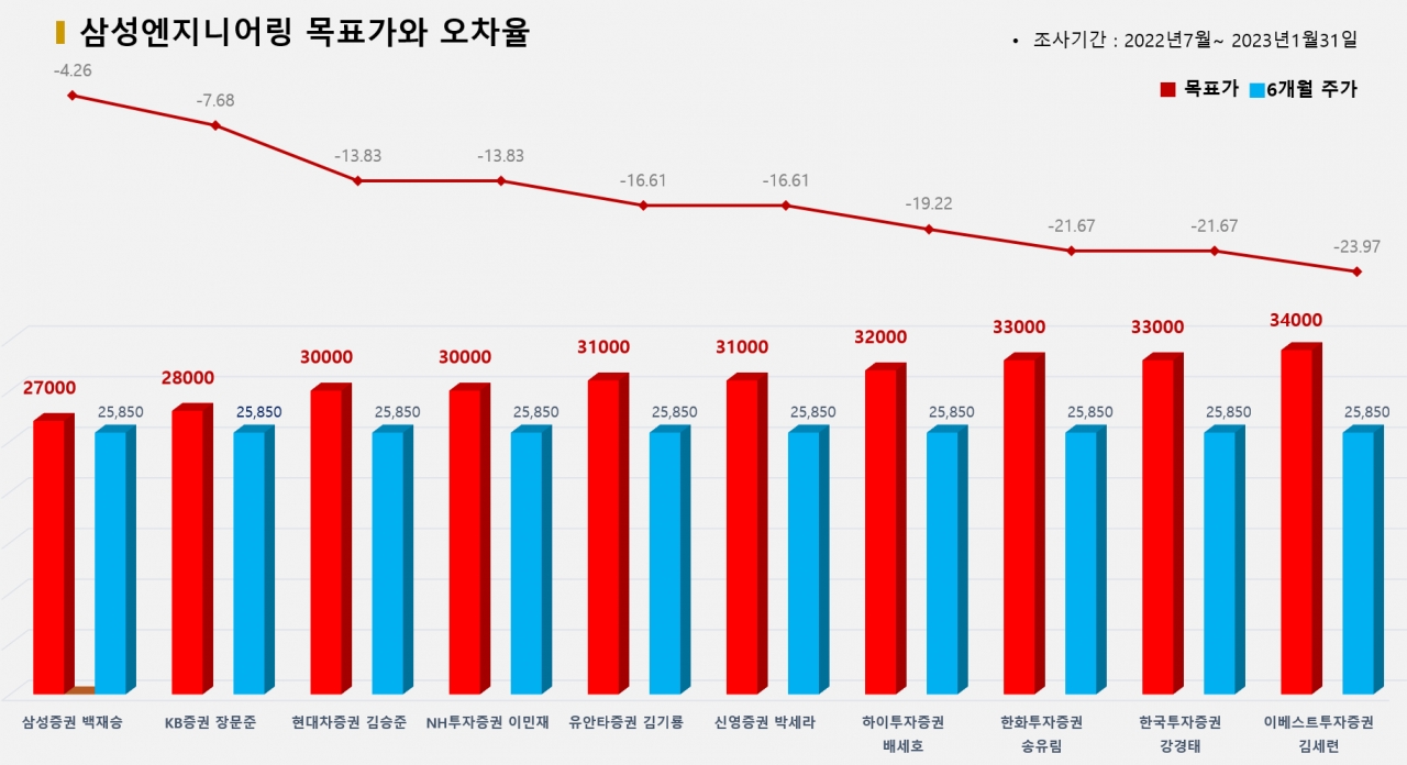 그래픽=BBD랩